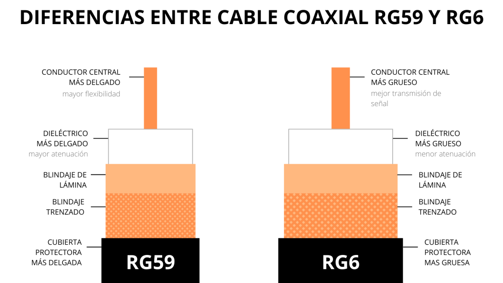 ¿EXISTE DIFERENCIA ENTRE EL CABLE PARA ANTENA Y SATÉLITE? Blog Ampliantena